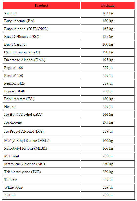 industrial-solvent-pack